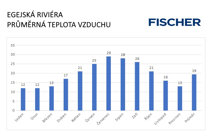 Pocasi-N-Egriv-vzduch.jpg