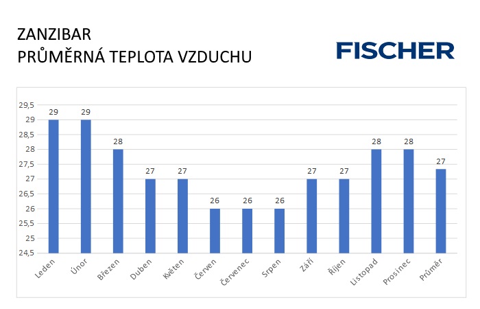 Pocasi-N-Zanzibar-vzduch.jpg