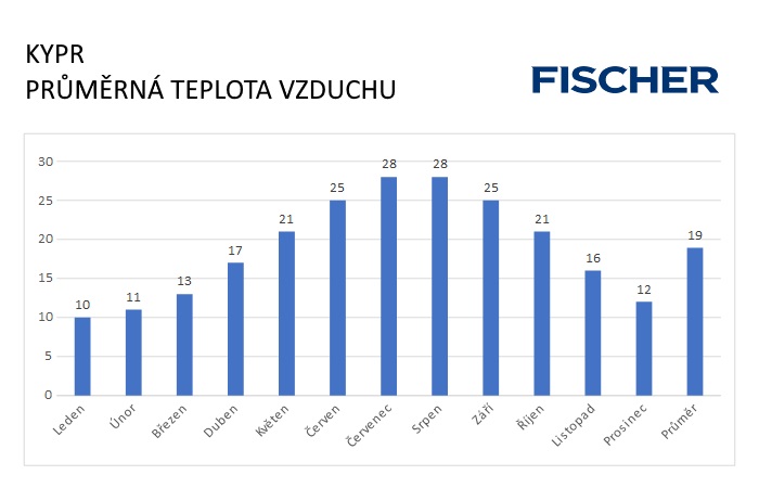 Pocasi-N-Kypr-vzduch.jpg