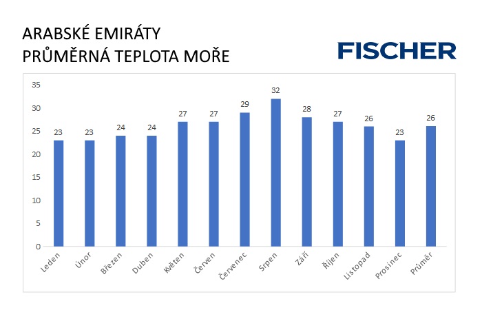 Pocasi-N-Emiraty-more.jpg