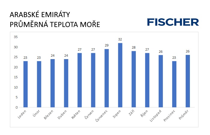 Pocasi-N-Emiraty-more.jpg