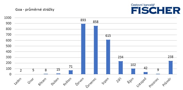 Pocasi-Goa-srazky.jpg