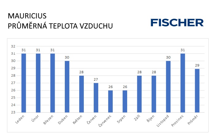 Pocasi-N-Mauricius-vzduch.jpg