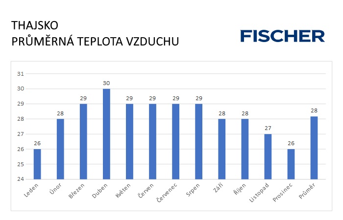 Pocasi-N-Thajsko-vzduch.jpg