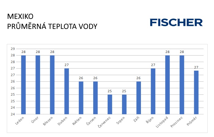 Pocasi-N-Mexico-voda.jpg