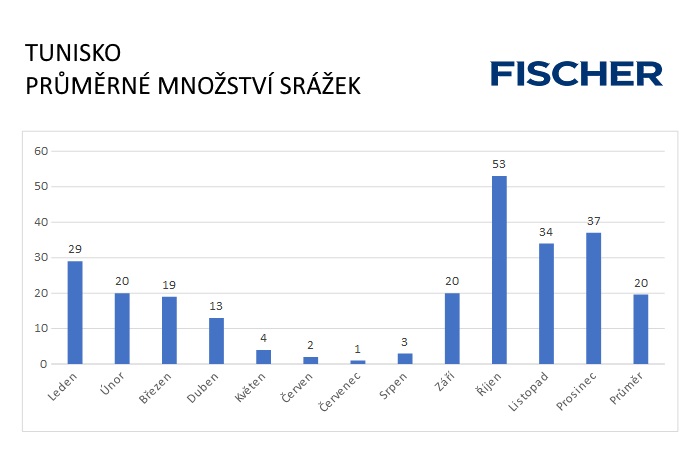 Pocasi-N-Tunisko-srazky.jpg