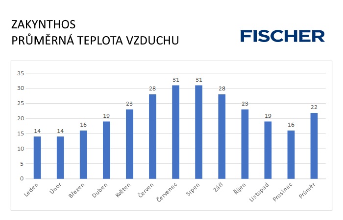 Pocasi-N-Zakynthos-vzduch.jpg