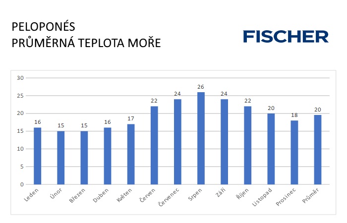 Pocasi-N-Pelopones-more.jpg