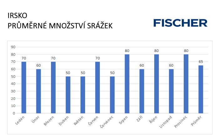 Pocasi-N-Irsko-srazky.jpg