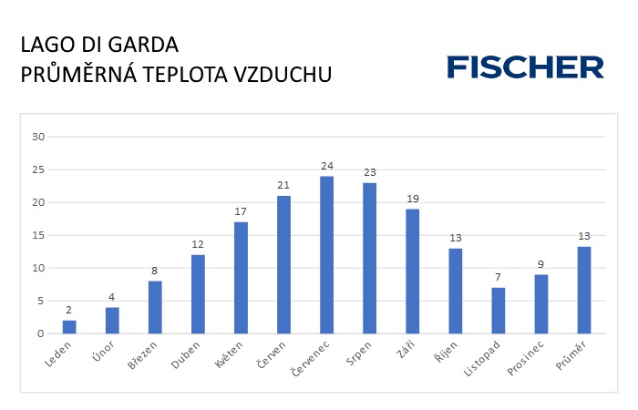 Pocasi-N-Lago-di-Garda-vzduch.jpg