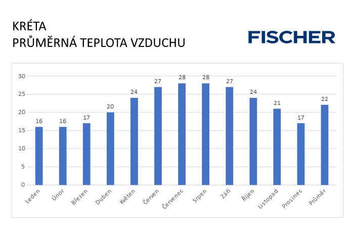 Pocasi-N-Kreta-vzduch.jpg