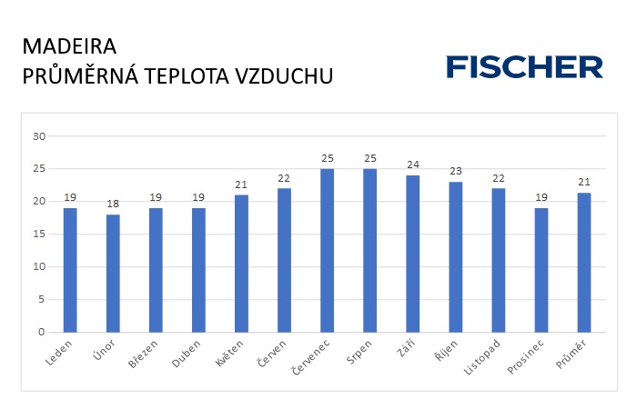 Pocasi-N-Madeirra-vzduch.jpg