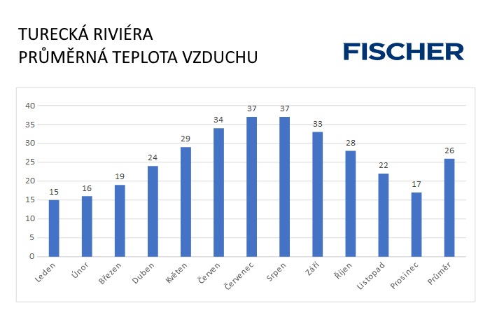 Pocasi-N-Turriv-vzduch.jpg