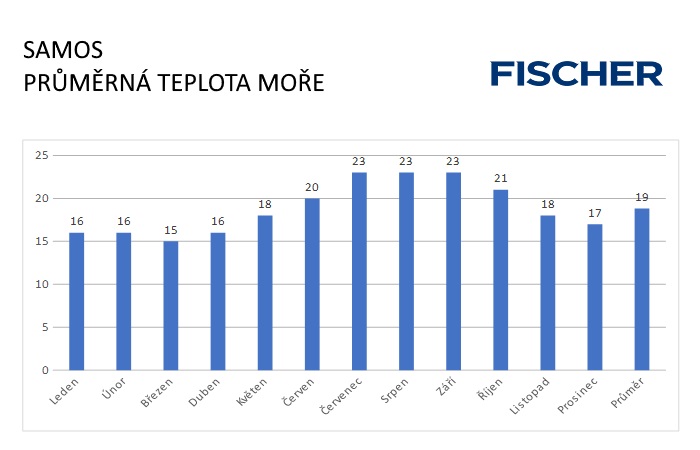 Pocasi-N-Samos-more.jpg