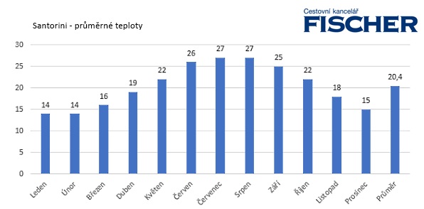 Pocasi-Santorini-teploty.jpg