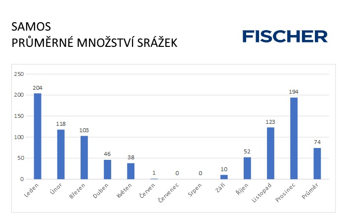 Pocasi-N-Samos-srazky.jpg