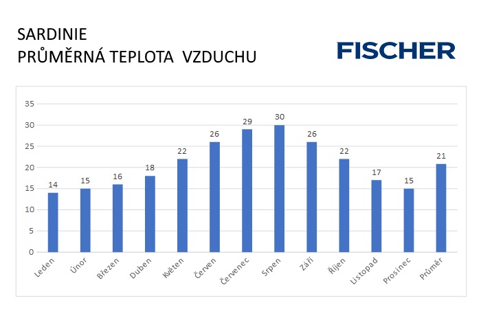 Pocasi-N-Sardinie-vzduch.jpg