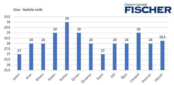 Pocasi-Goa-more.jpg