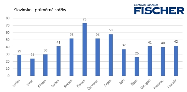 Slovinsko-srazky.jpg