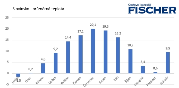 Slovinsko-teplota.jpg