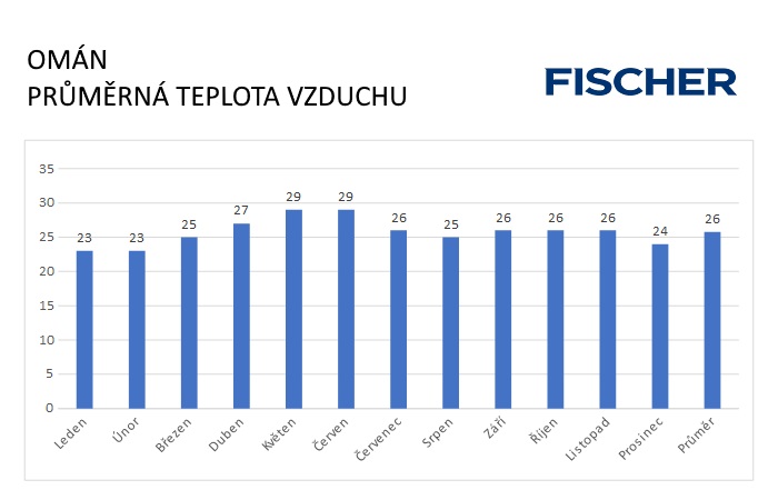 Pocasi-N-Oman-vzduch.jpg