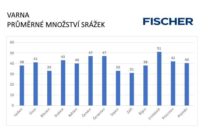 Pocasi-N-Varna-srazky.jpg