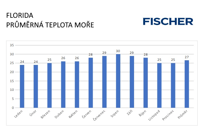 Pocasi-N-Florida-more.jpg