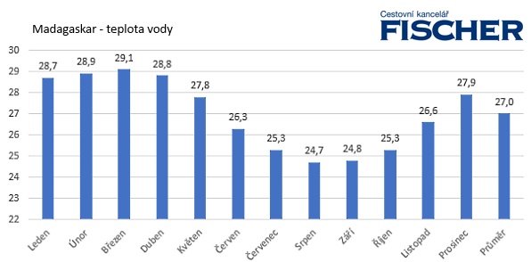 Pocasi-Madagaskar-more.jpg