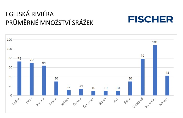 Pocasi-N-Egriv-srazky.jpg