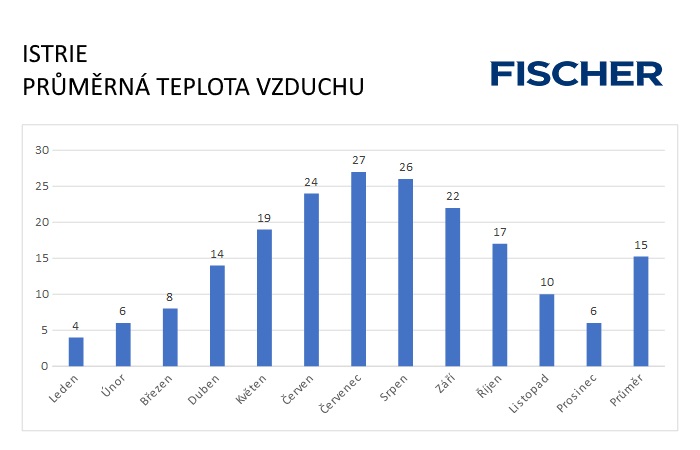 Pocasi-N-Istrie-vzduch.jpg