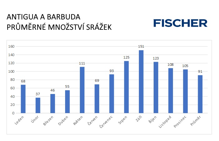 Pocasi-N-Antigua-srazky.jpg